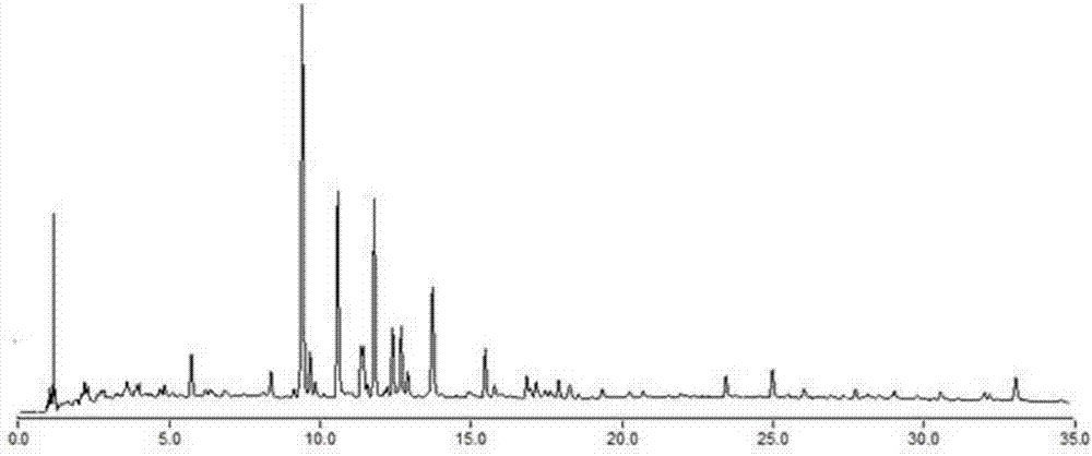 Optimizing the method of compound Xuezhining prescription extracted from β-cyclodextrin based on fingerprint technology