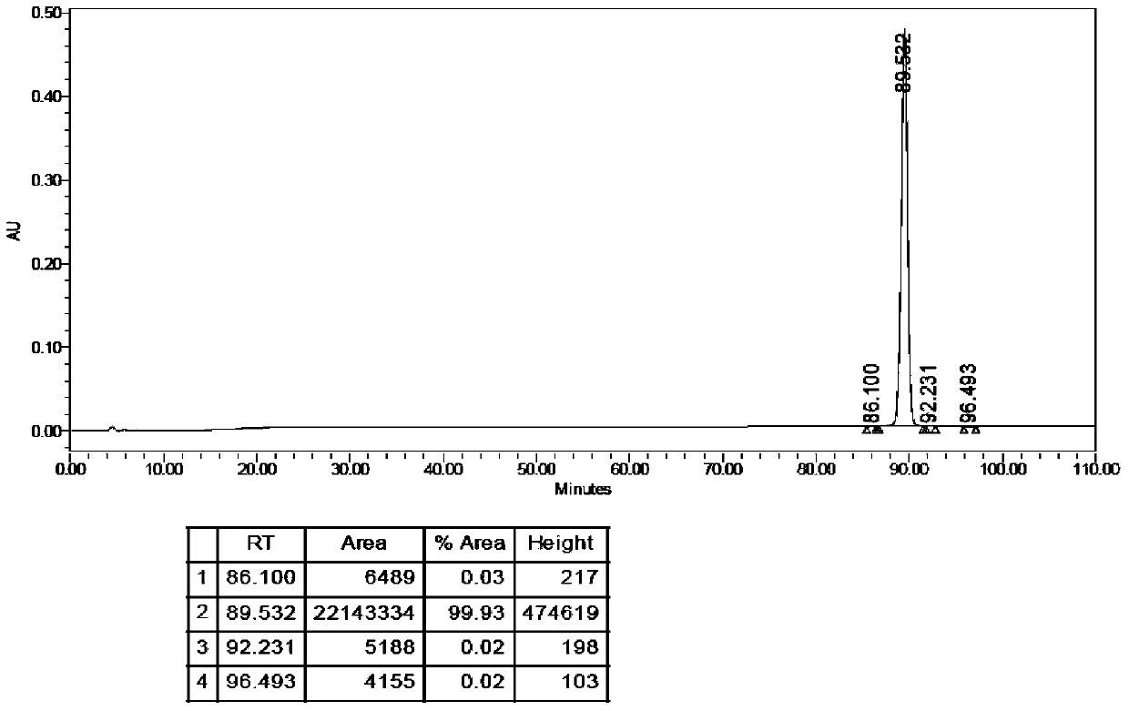 A kind of polypeptide and its use and preparation method