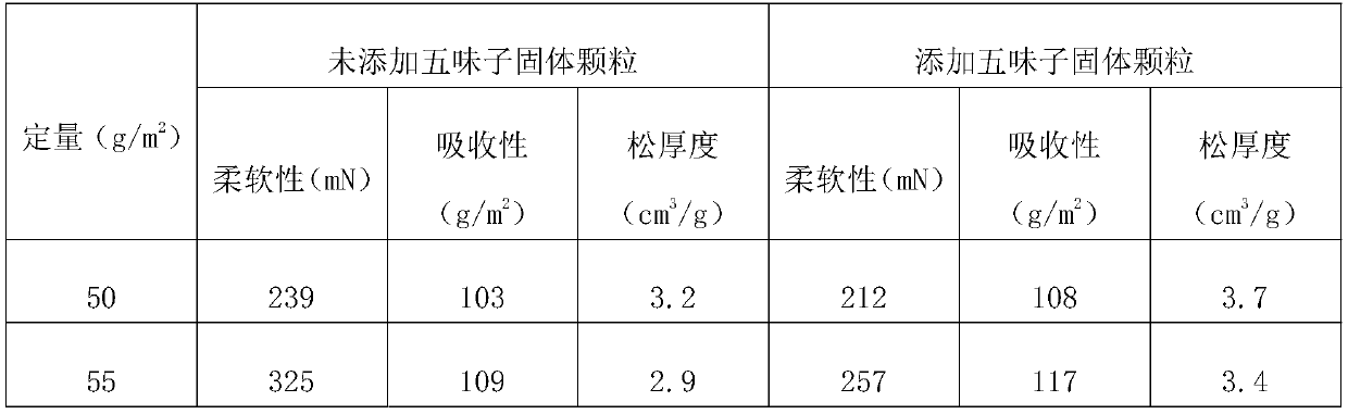 Preparation method and application of high flexible reconstituted tobacco