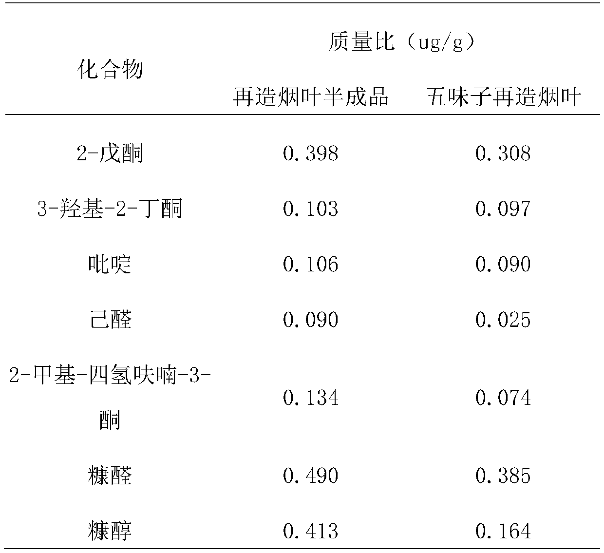 Preparation method and application of high flexible reconstituted tobacco