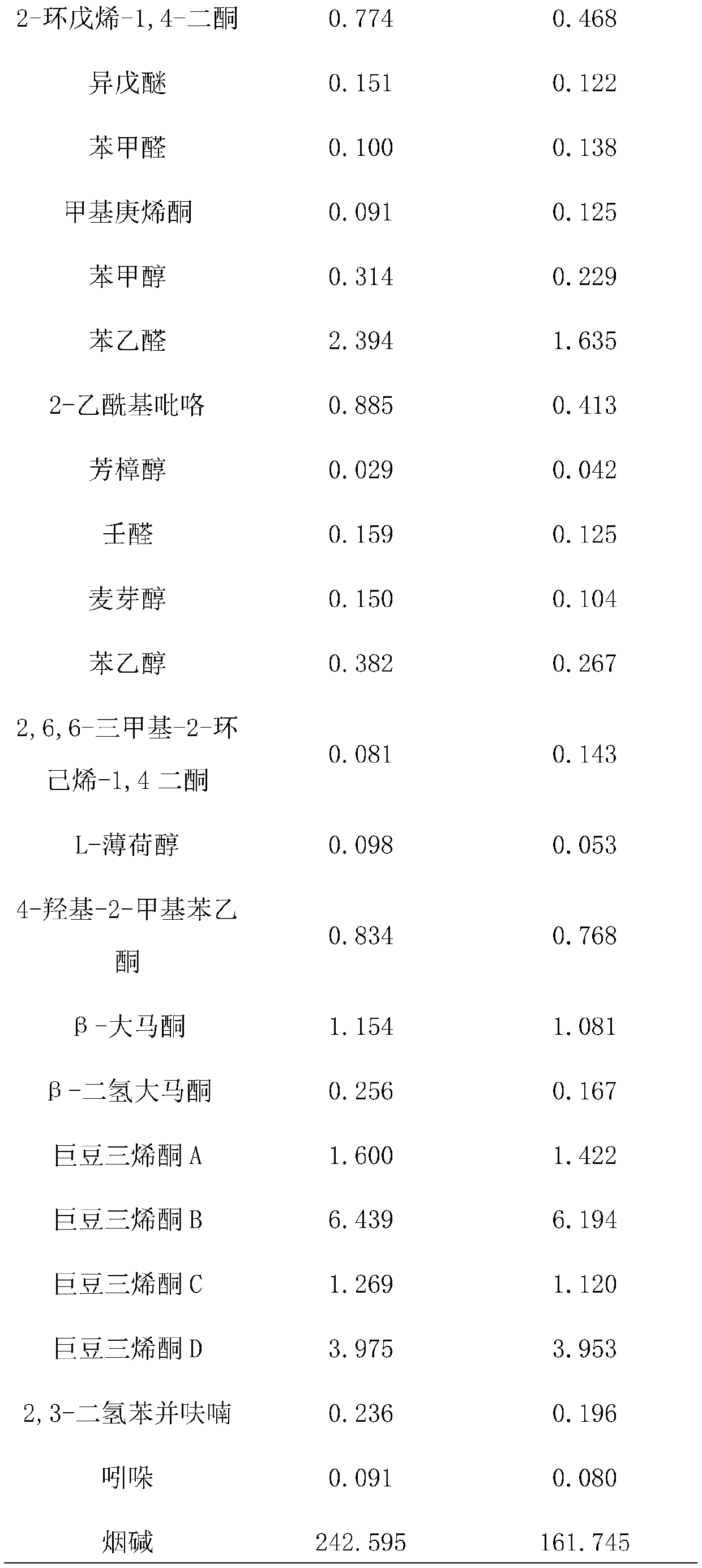 Preparation method and application of high flexible reconstituted tobacco