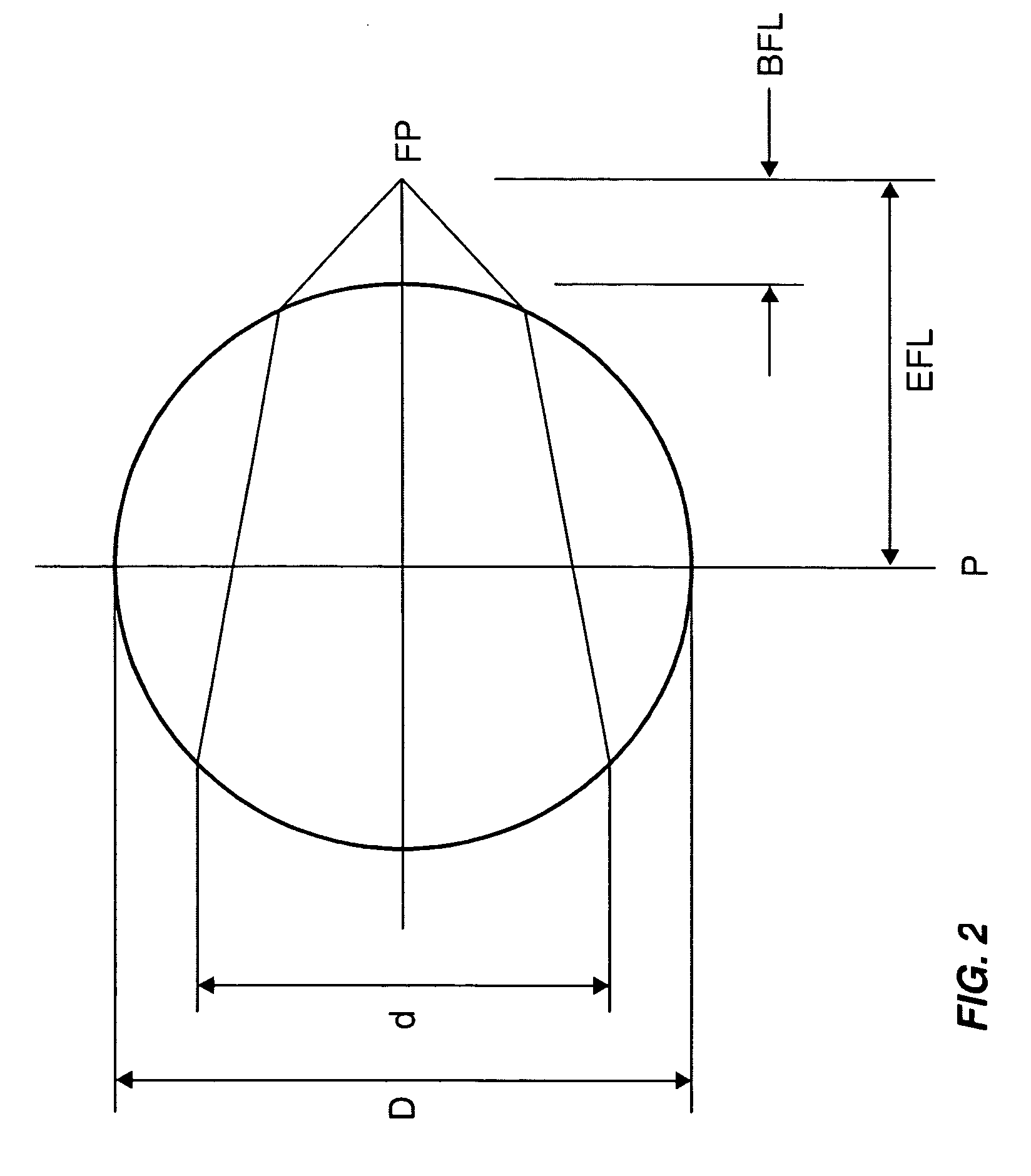 On-substrate microlens to couple an off-substrate light emitter and/or receiver with an on-substrate optical device