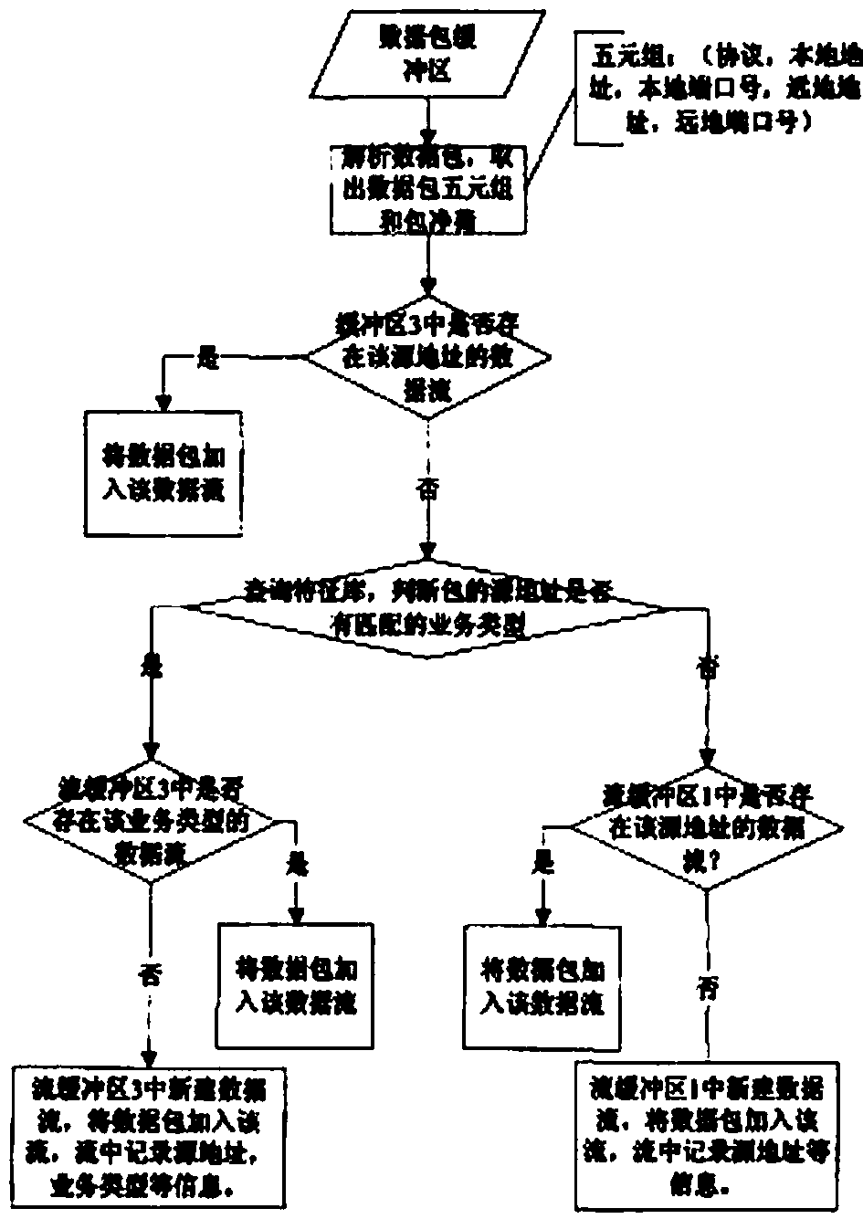 A serial dispersed hidden threat intrusion attack detection method and a serial dispersed hidden threat intrusion attack detection system