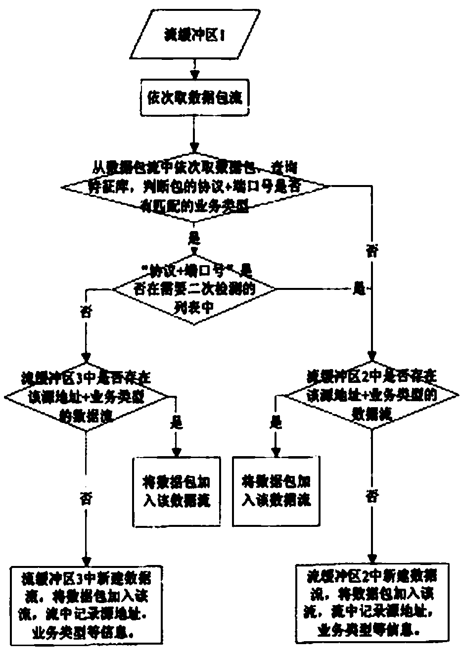 A serial dispersed hidden threat intrusion attack detection method and a serial dispersed hidden threat intrusion attack detection system