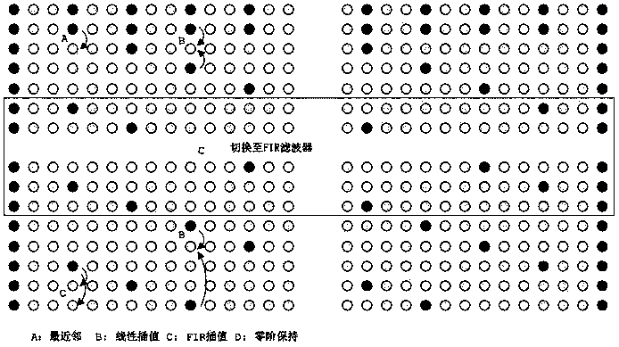 Method and system for DVB-T2 channel estimation