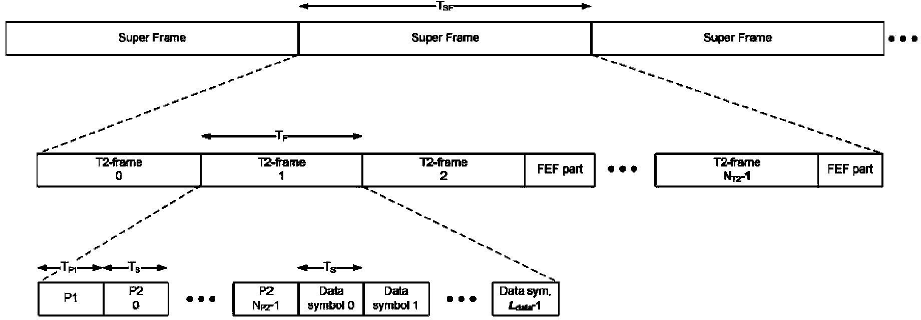 Method and system for DVB-T2 channel estimation