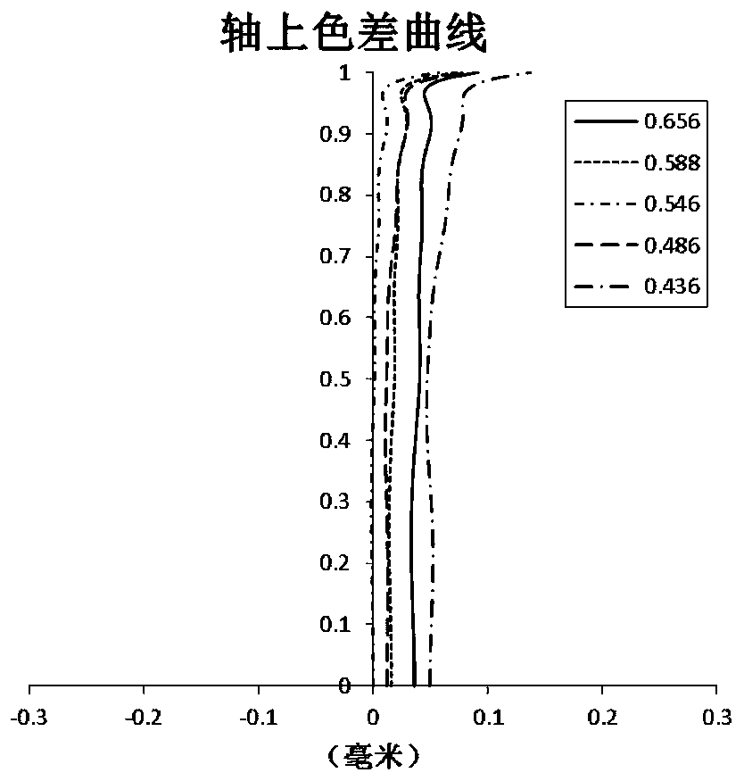 Optical imaging lens