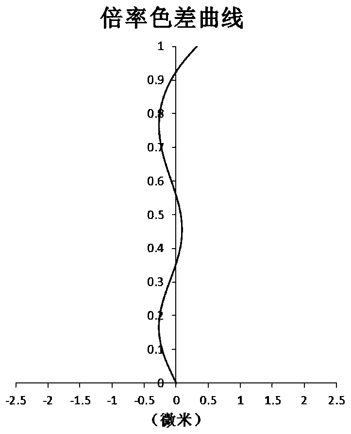 Optical imaging lens