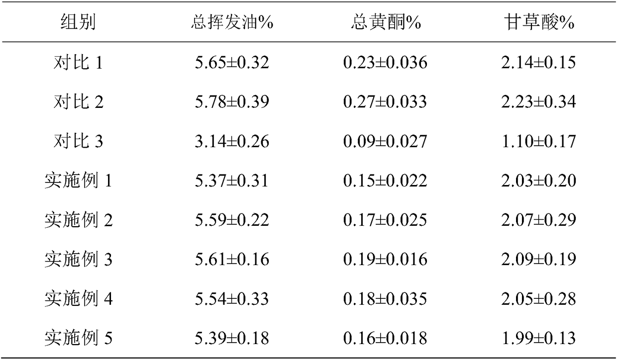 Baijiu for treating fullness and distention caused by deficiency-cold in spleen and stomach