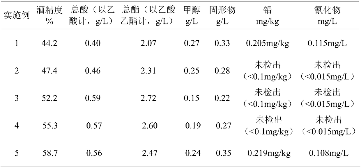 Baijiu for treating fullness and distention caused by deficiency-cold in spleen and stomach