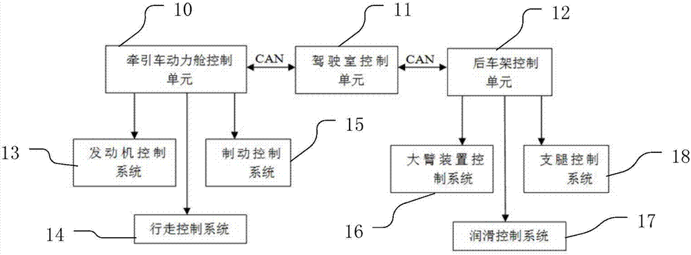 Vehicle modularized electric control system