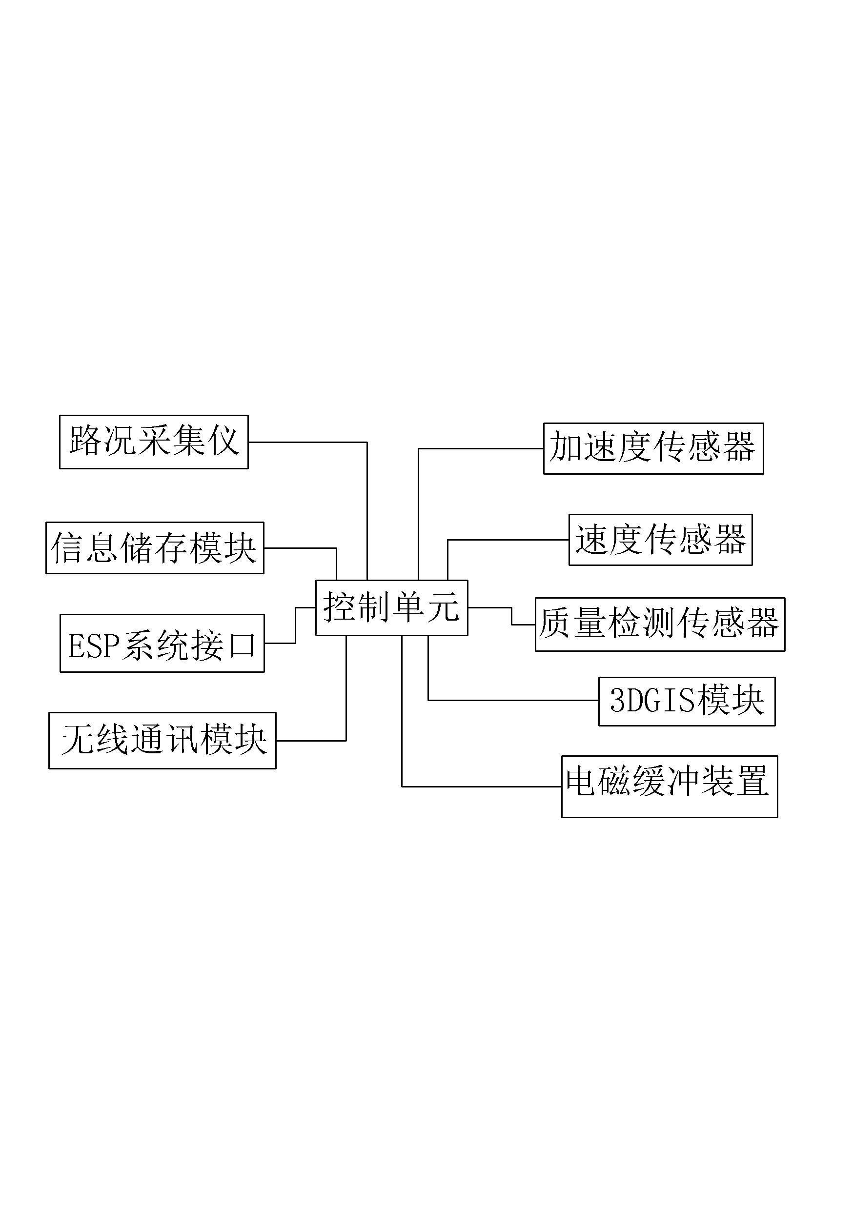 Vehicle-mounted terminal of intelligent transportation system based on Internet of things and dynamic three-dimensional geographic information system (3D GIS)