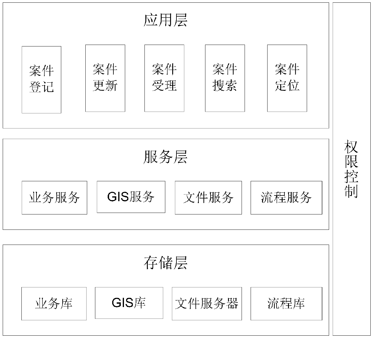 A Digital City Supervision Center Acceptance Subsystem and Its Working Method