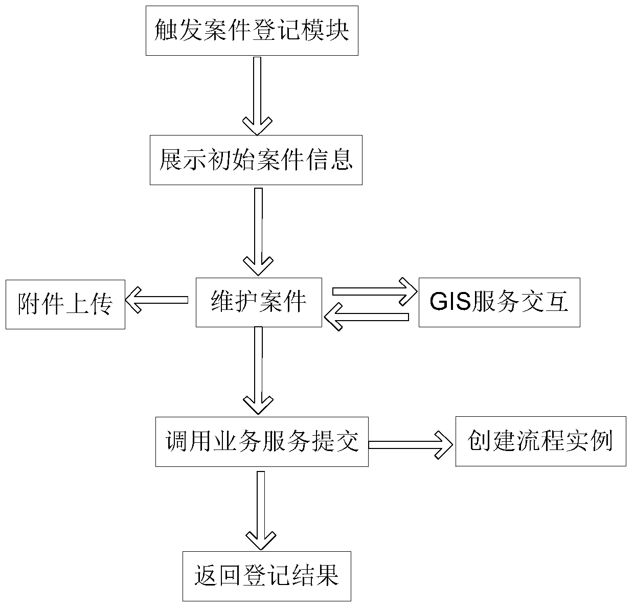 A Digital City Supervision Center Acceptance Subsystem and Its Working Method