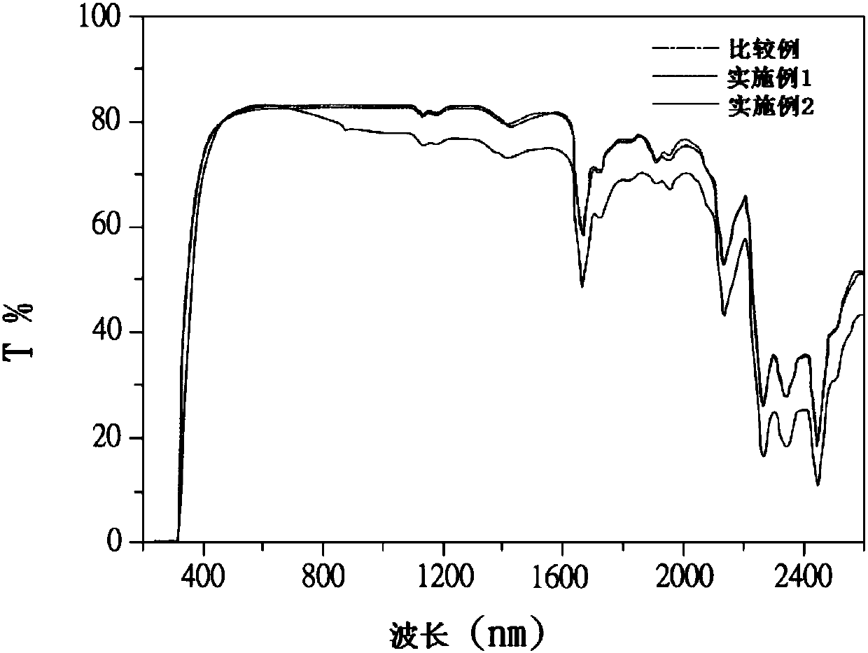 Catalyst system composition for production of PET (polyethylene terephthalate) resin