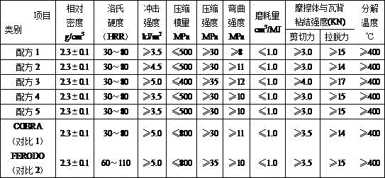 Synthetic brake shoe for high-power locomotive pressed at room temperature and preparation method thereof