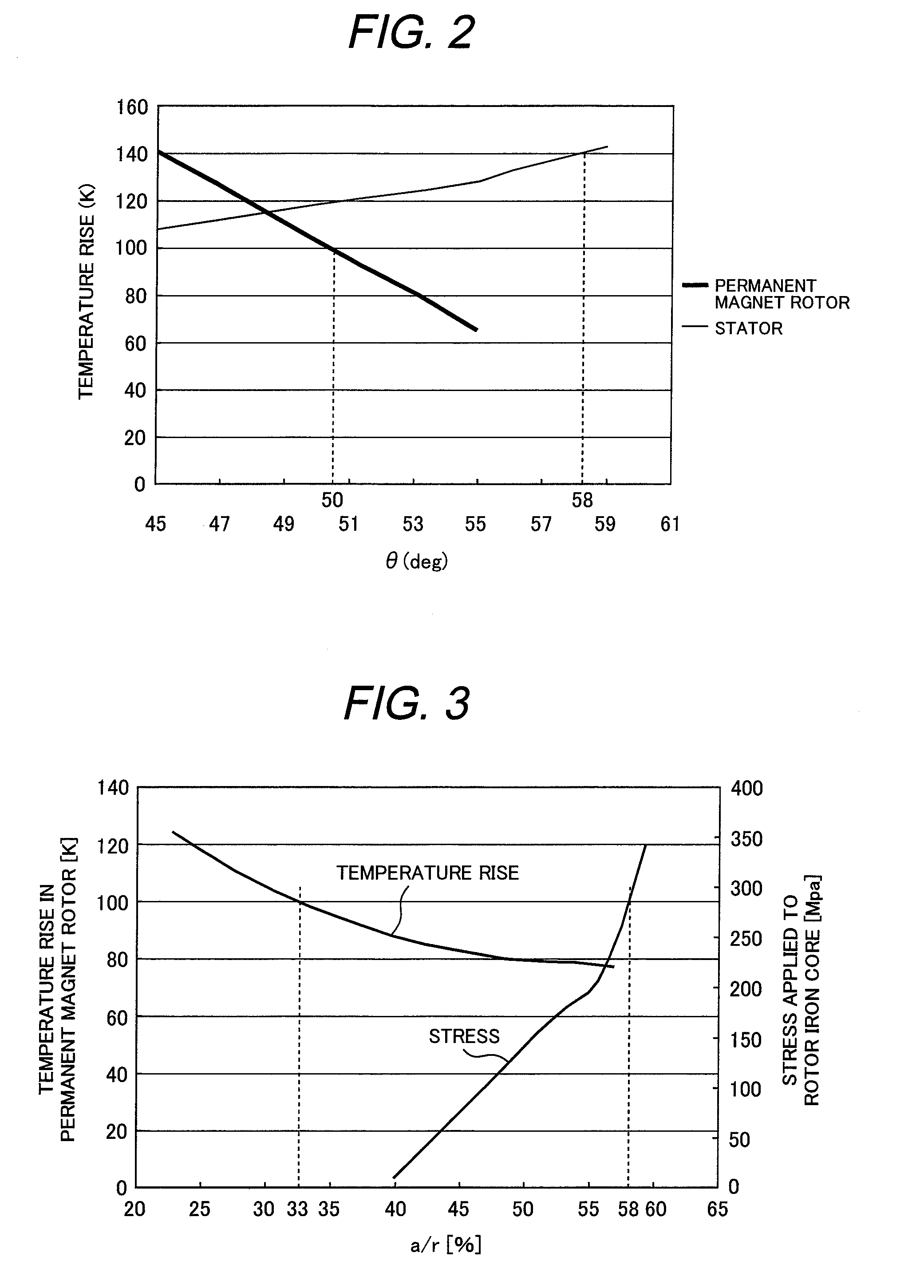 Permanent magnet electrical rotating machine, wind power generating system, and a method of magnetizing a permanent magnet