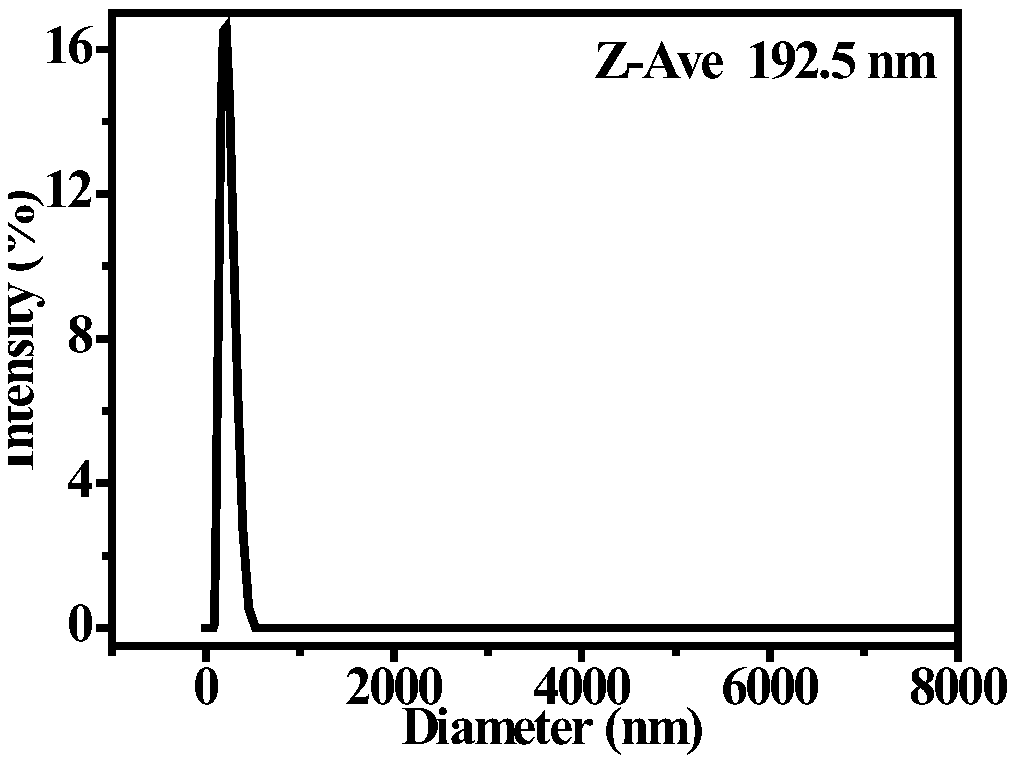 Preparation method of monodisperse hydrophobic poly(trifluoroethyl methacrylate) colloid emulsion