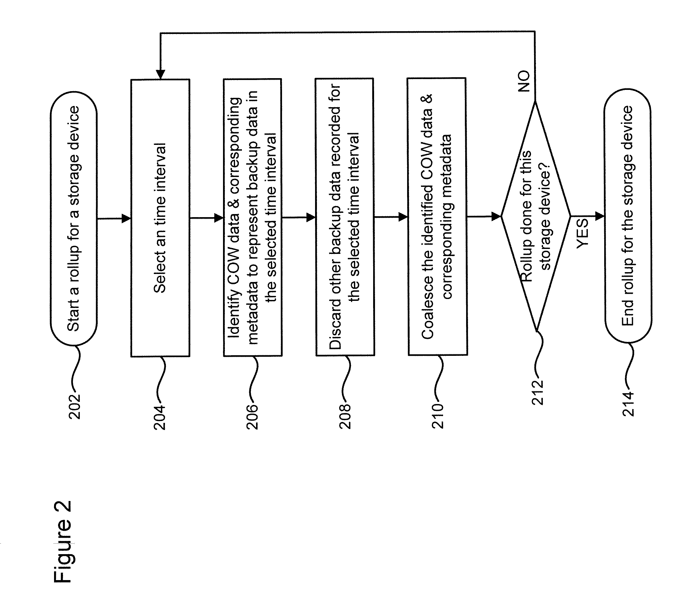 Technique for timeline compression in a data store