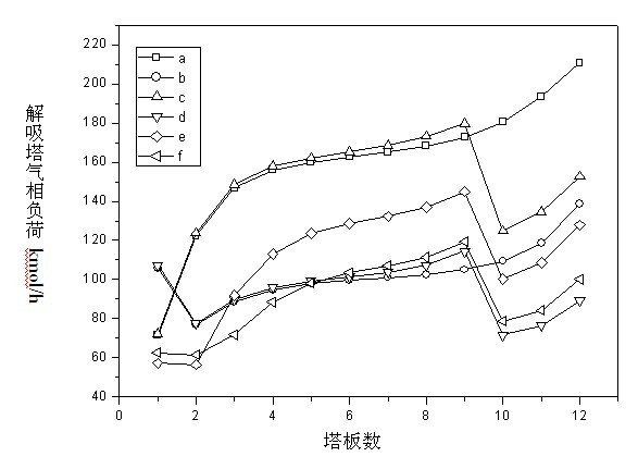 Reinforced mass transfer and efficient energy-saving type absorption stabilizing system