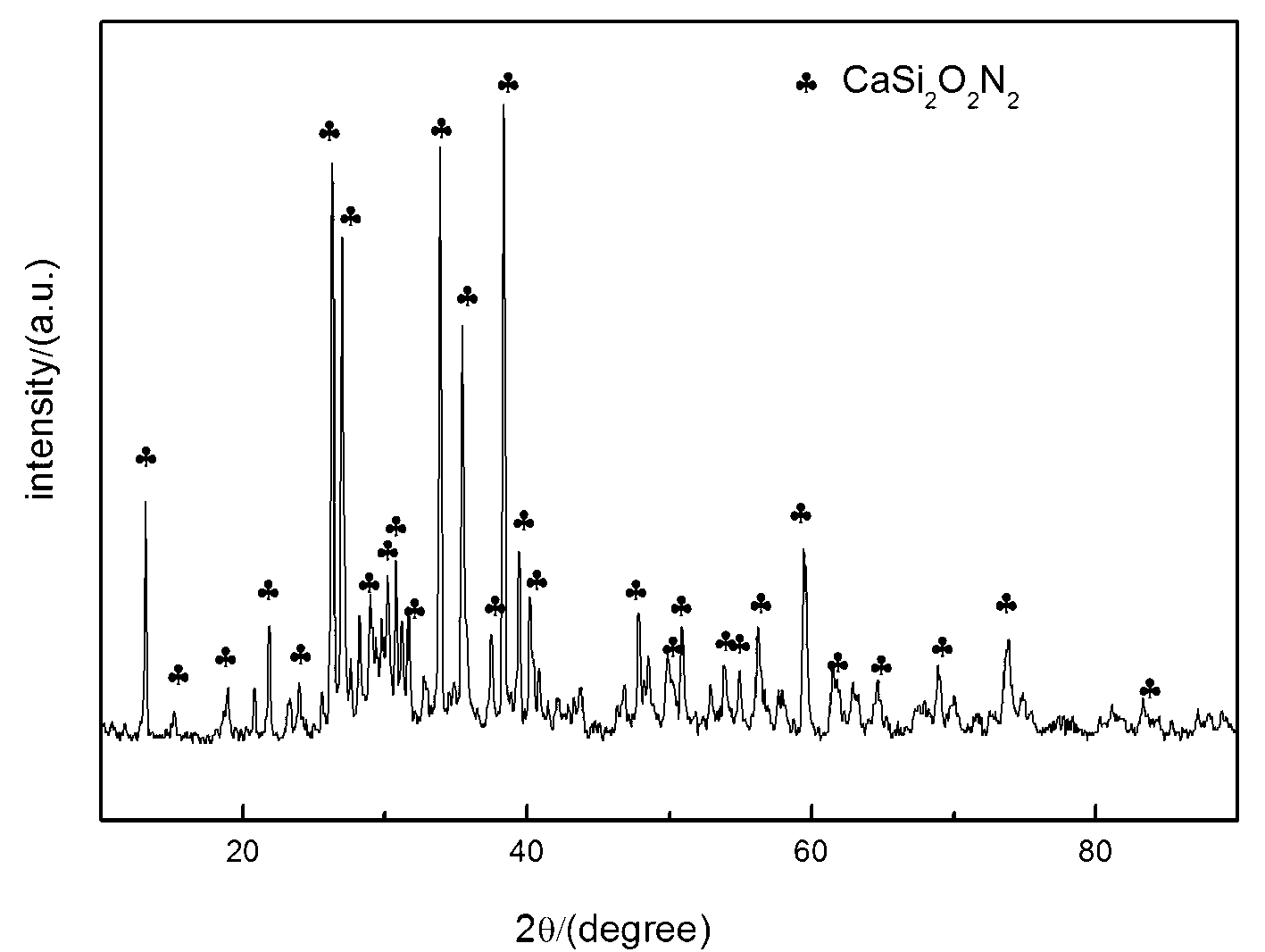 Rapid preparation method for MSi2O2N2:Eu&lt;2+&gt; phosphor