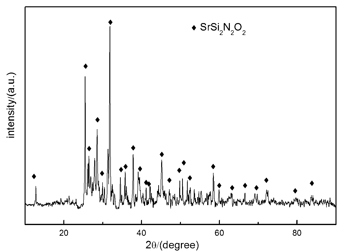 Rapid preparation method for MSi2O2N2:Eu&lt;2+&gt; phosphor