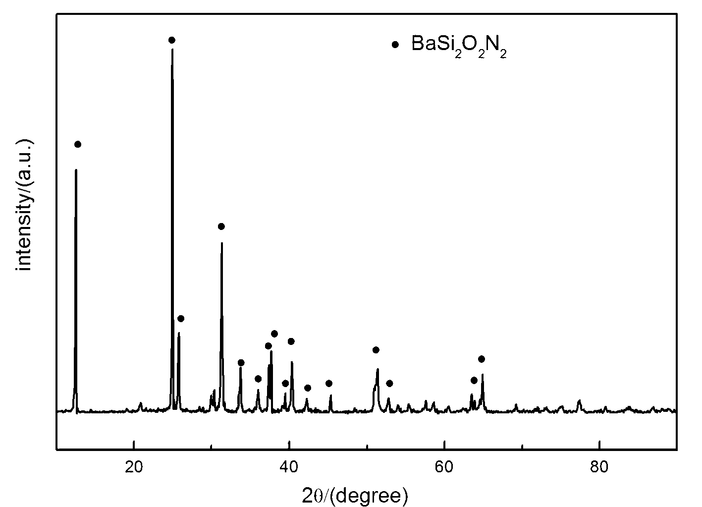 Rapid preparation method for MSi2O2N2:Eu&lt;2+&gt; phosphor