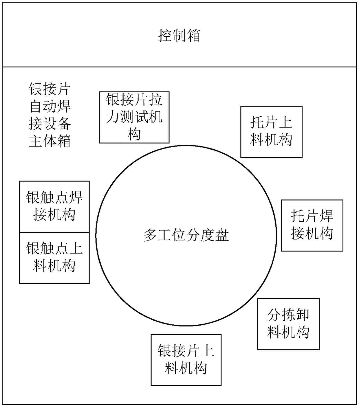 Silver contact chip automatic-welding equipment