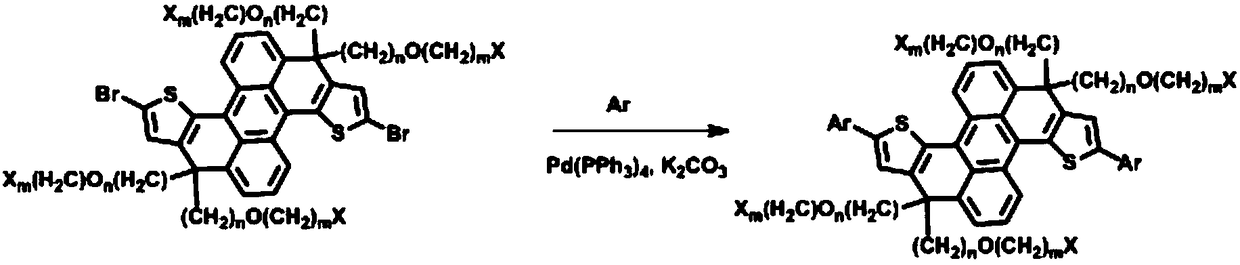 Electroluminescent material containing anthracene derivative with polar substituent group and preparation method and application of electroluminescent material