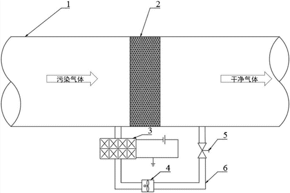 High-efficiency, low-energy-consumption and free-of-secondary-pollution method and device using low-temperature plasma to synergistically catalytically purify indoor volatile organic compounds