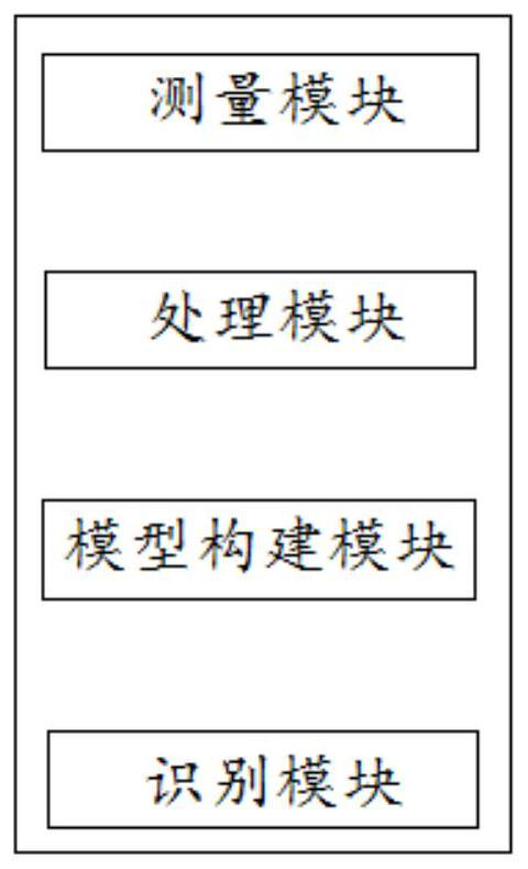 Rock debris type identification method and system, storage medium and equipment