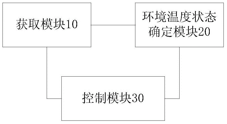 Fan motor control method and device for refrigerator and refrigerator