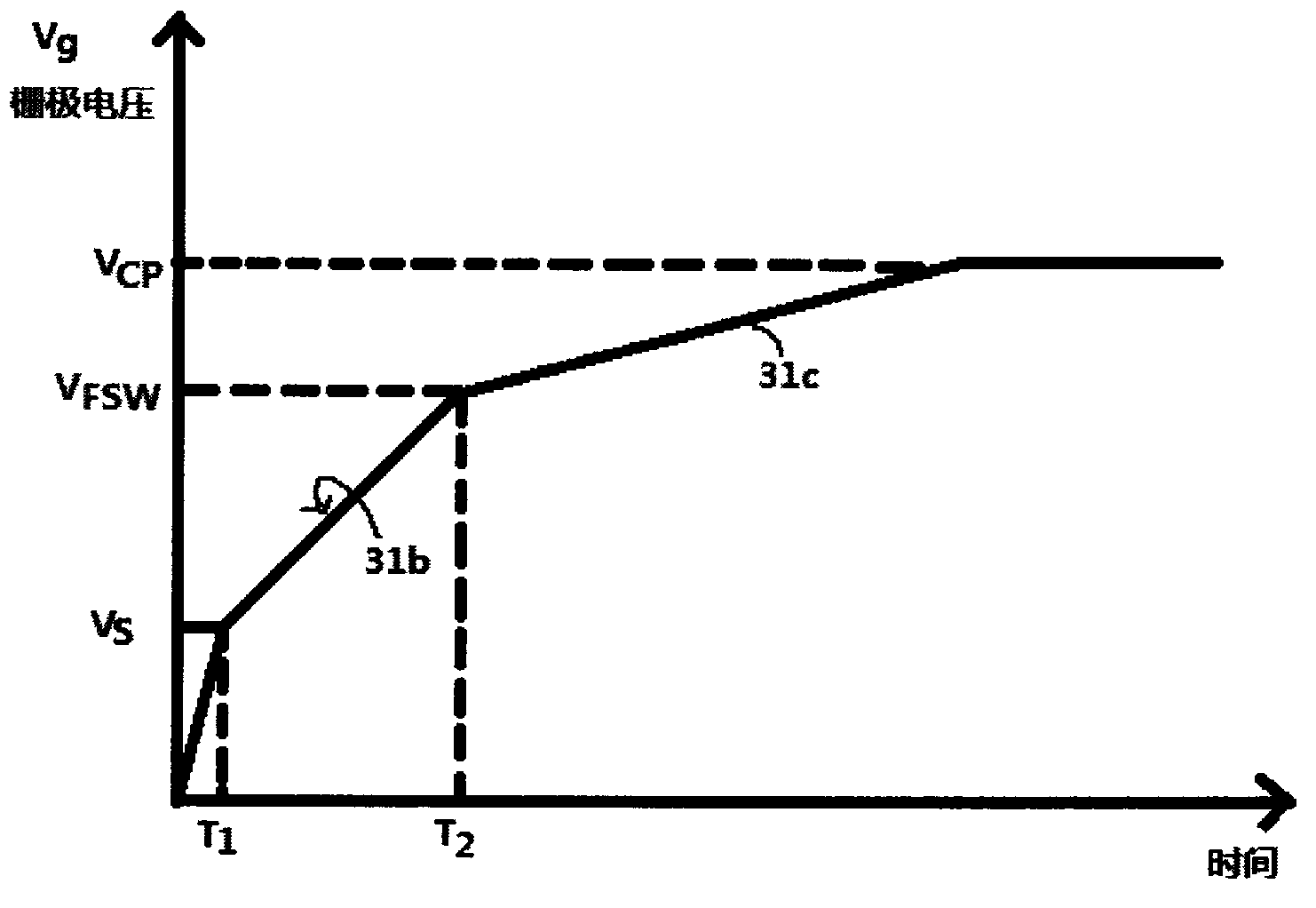 Low-power-consumption charge pump for field effect power tube grid drive