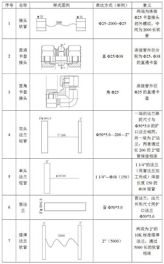 Process method for in-dock oil putting washing of hydraulic pipeline of roll-on/roll-off facility of container roll-on/roll-off ship