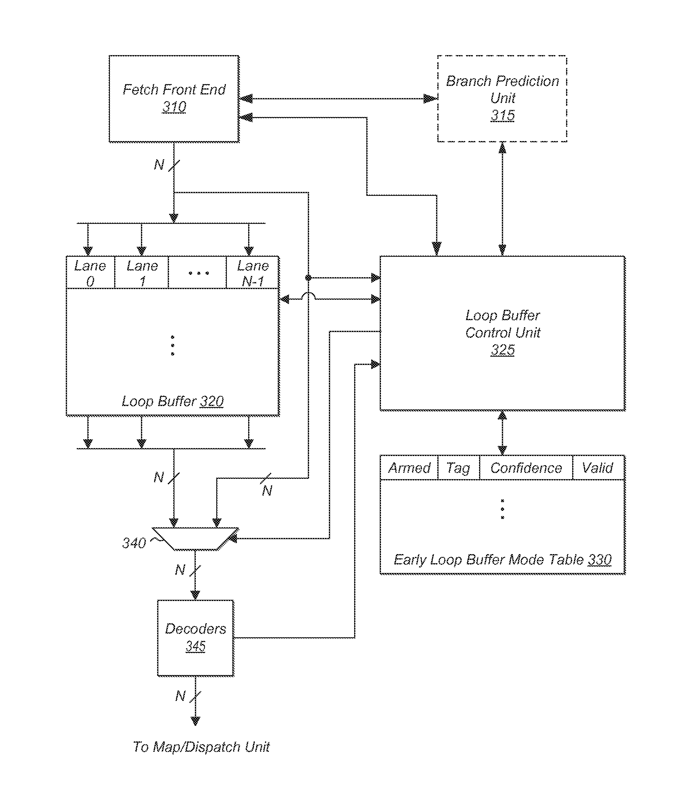 Early loop buffer entry