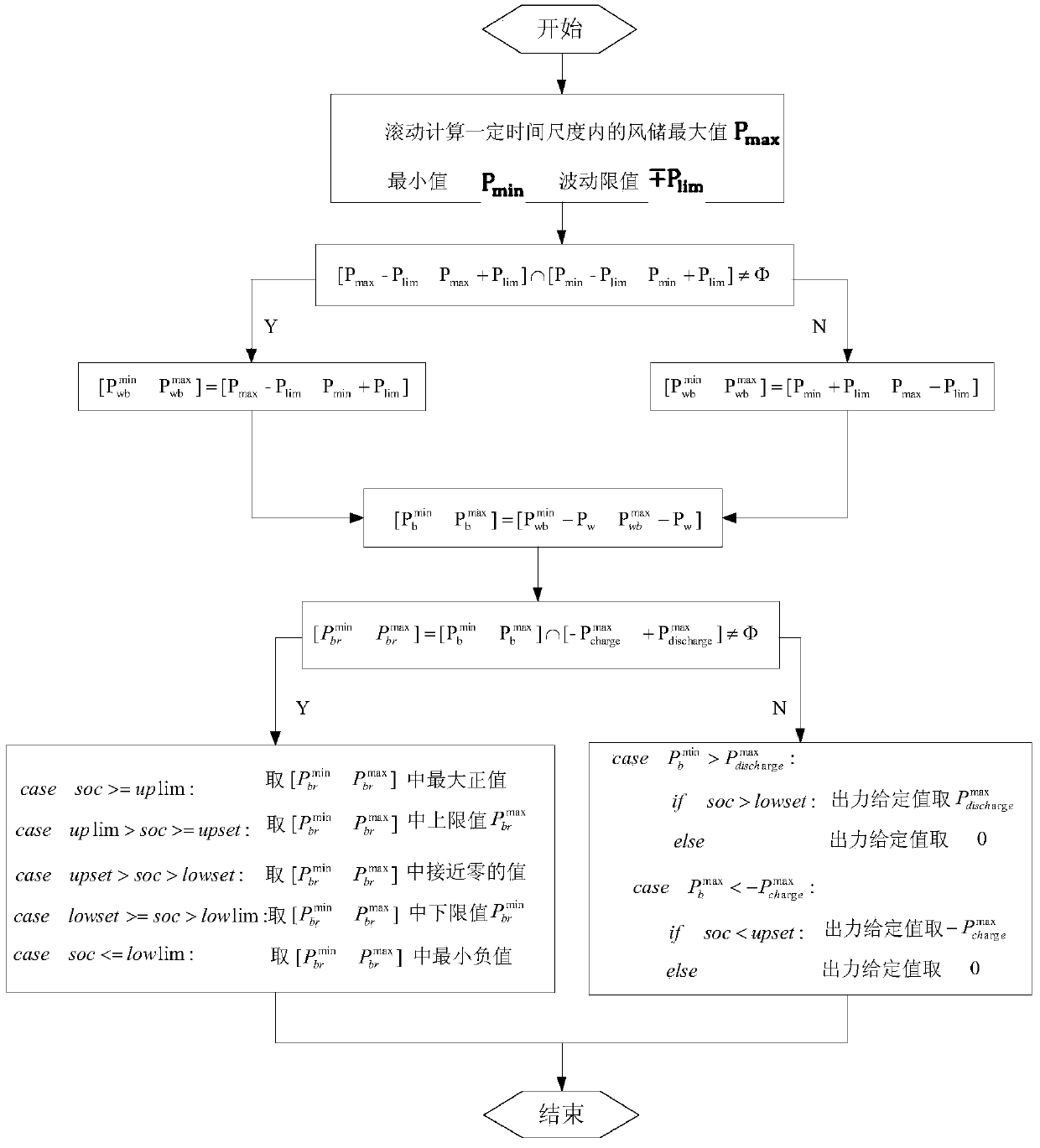 Power determining method for battery energy storage system stabilizing wind power grid connection power fluctuation