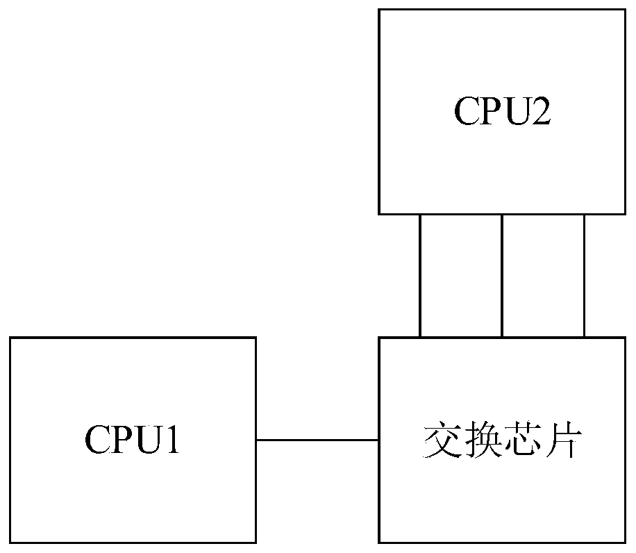 Boot device, single board of network equipment and network equipment