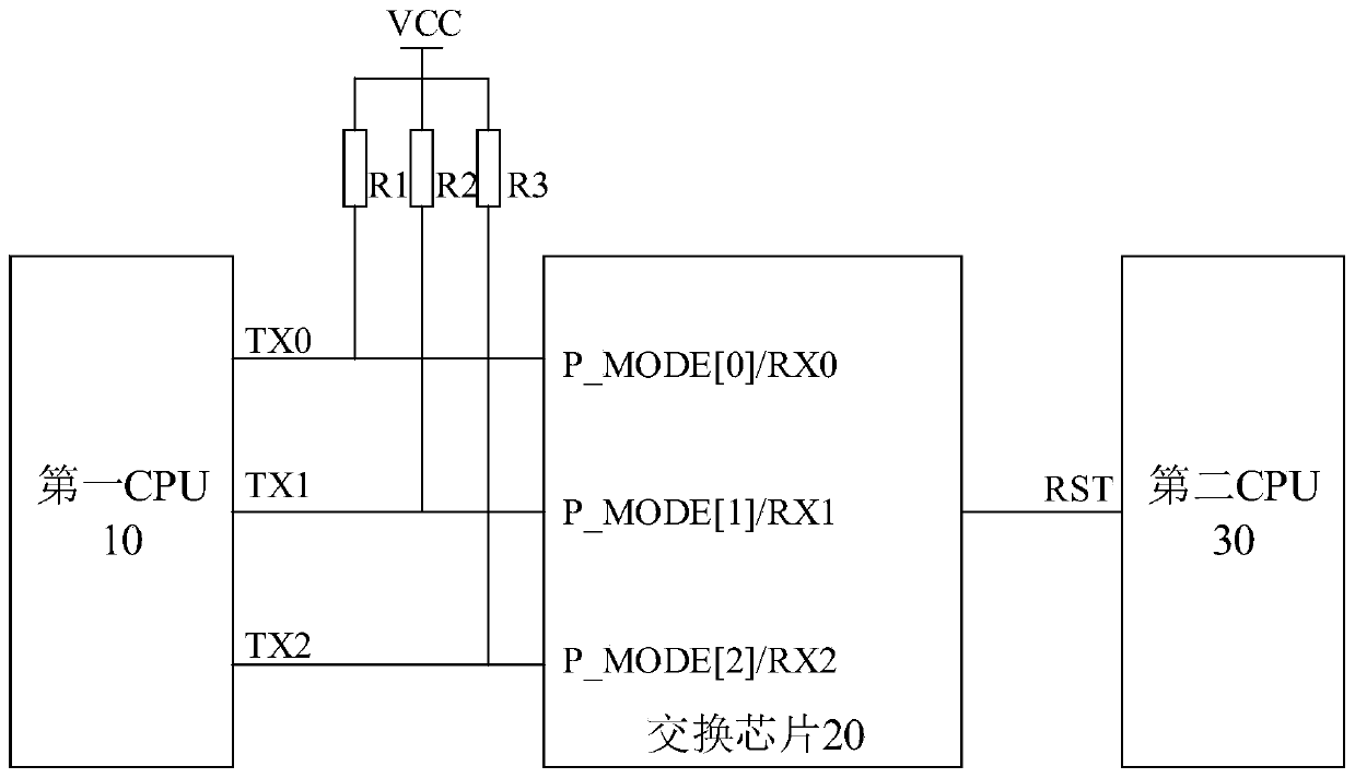 Boot device, single board of network equipment and network equipment