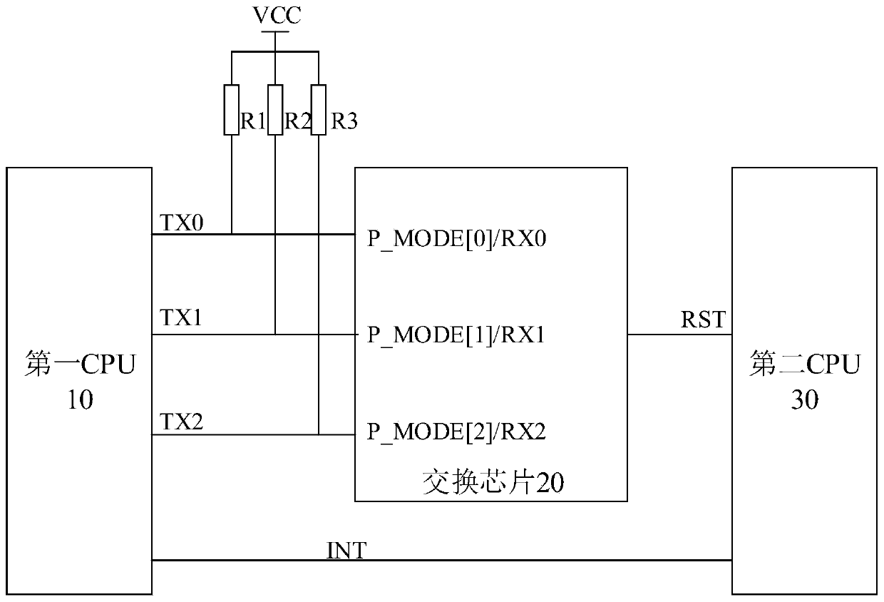 Boot device, single board of network equipment and network equipment