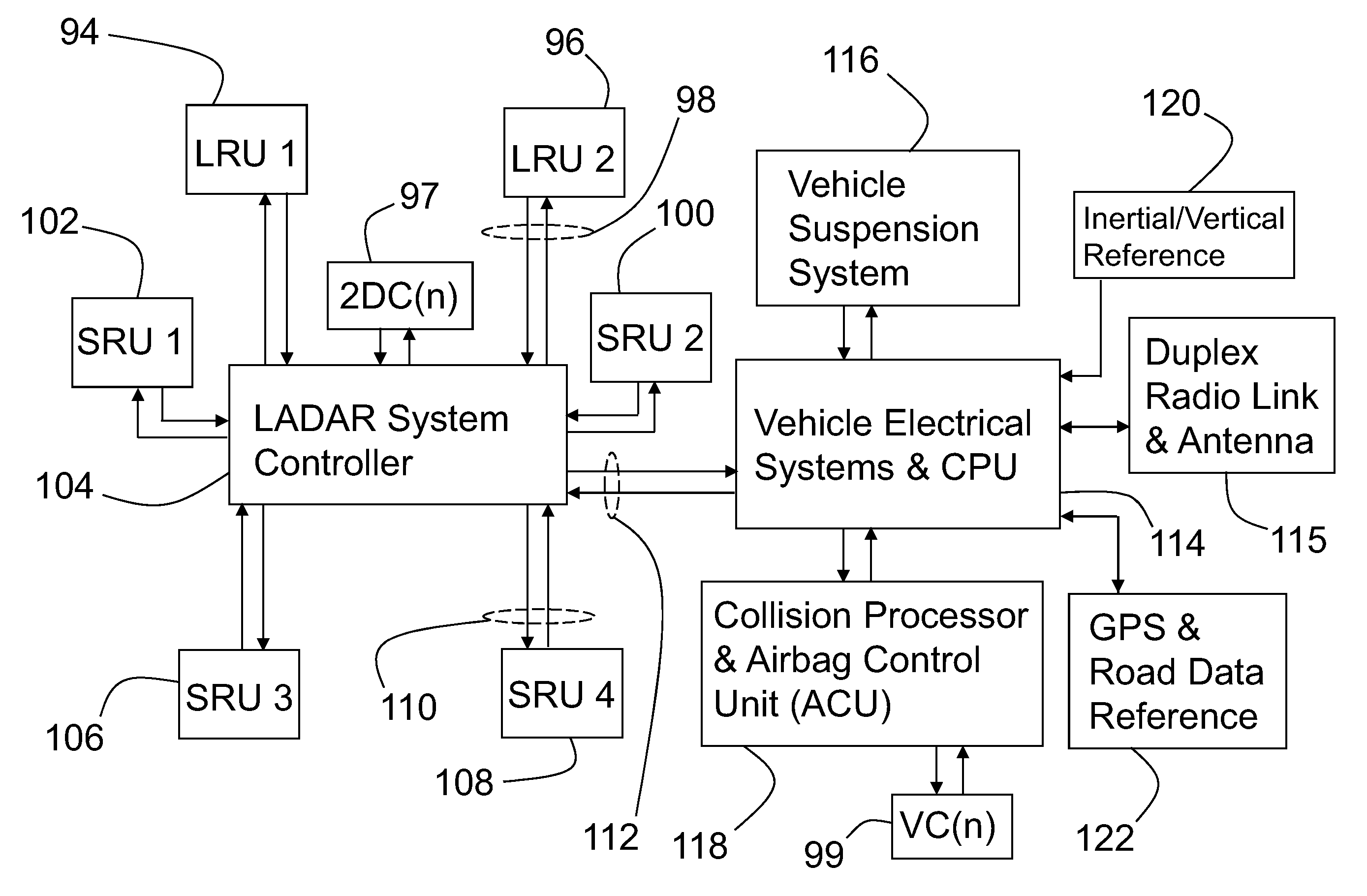 Ladar enabled impact mitigation system