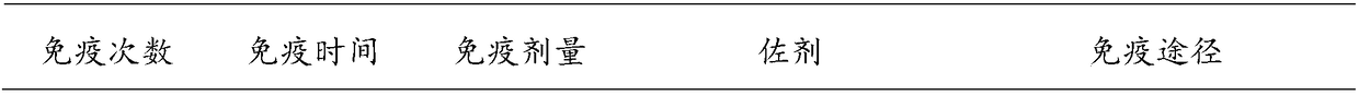 Preparation method of pepsinogen I paired monoclonal antibody