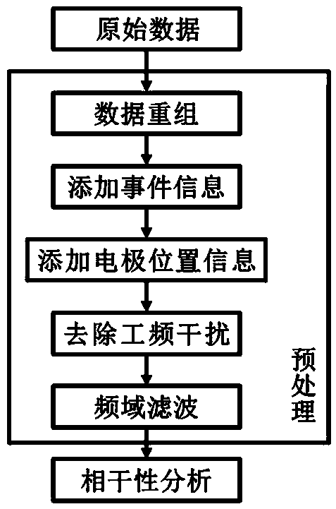 Lower limb rehabilitation robot control method and system based on electroencephalogram-myoelectricity signals