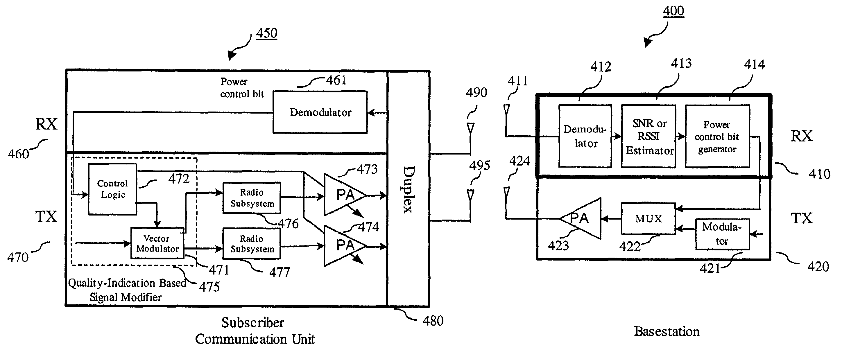 Communication device with smart antenna using a quality-indication signal