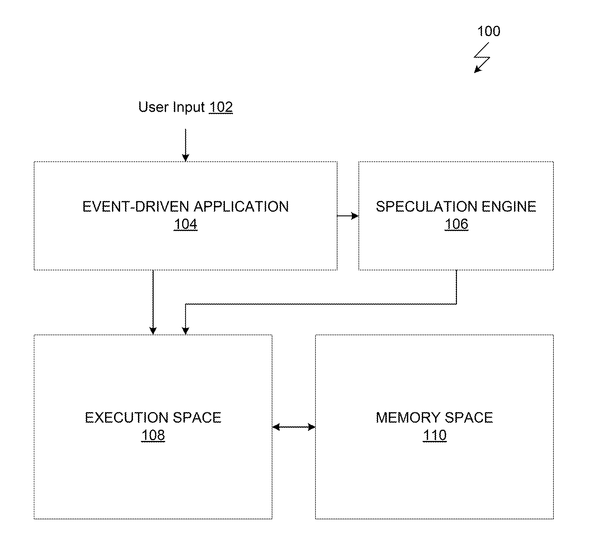 Application level speculative processing