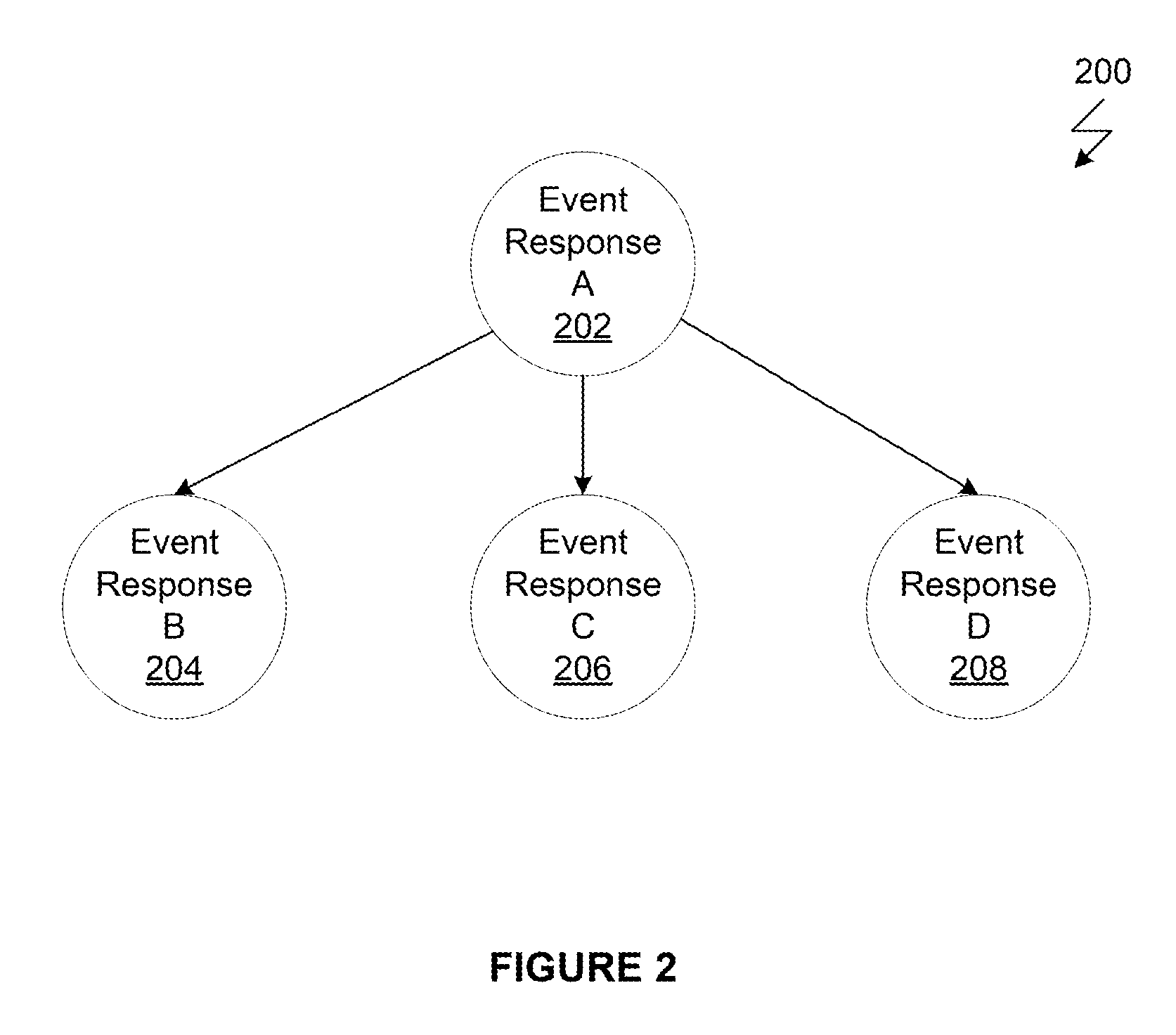 Application level speculative processing