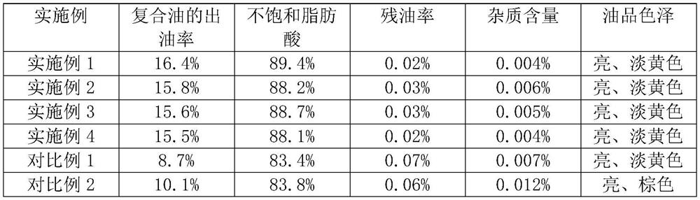 A kind of extraction method of wheat germ compound oil