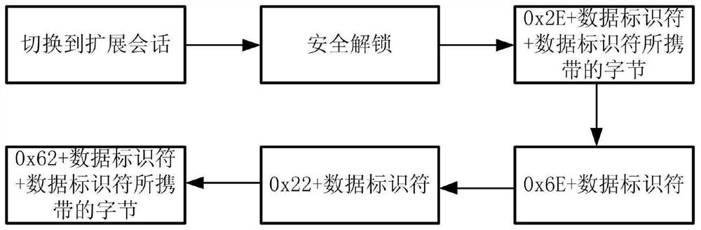 Fault diagnosis system and method for excavator