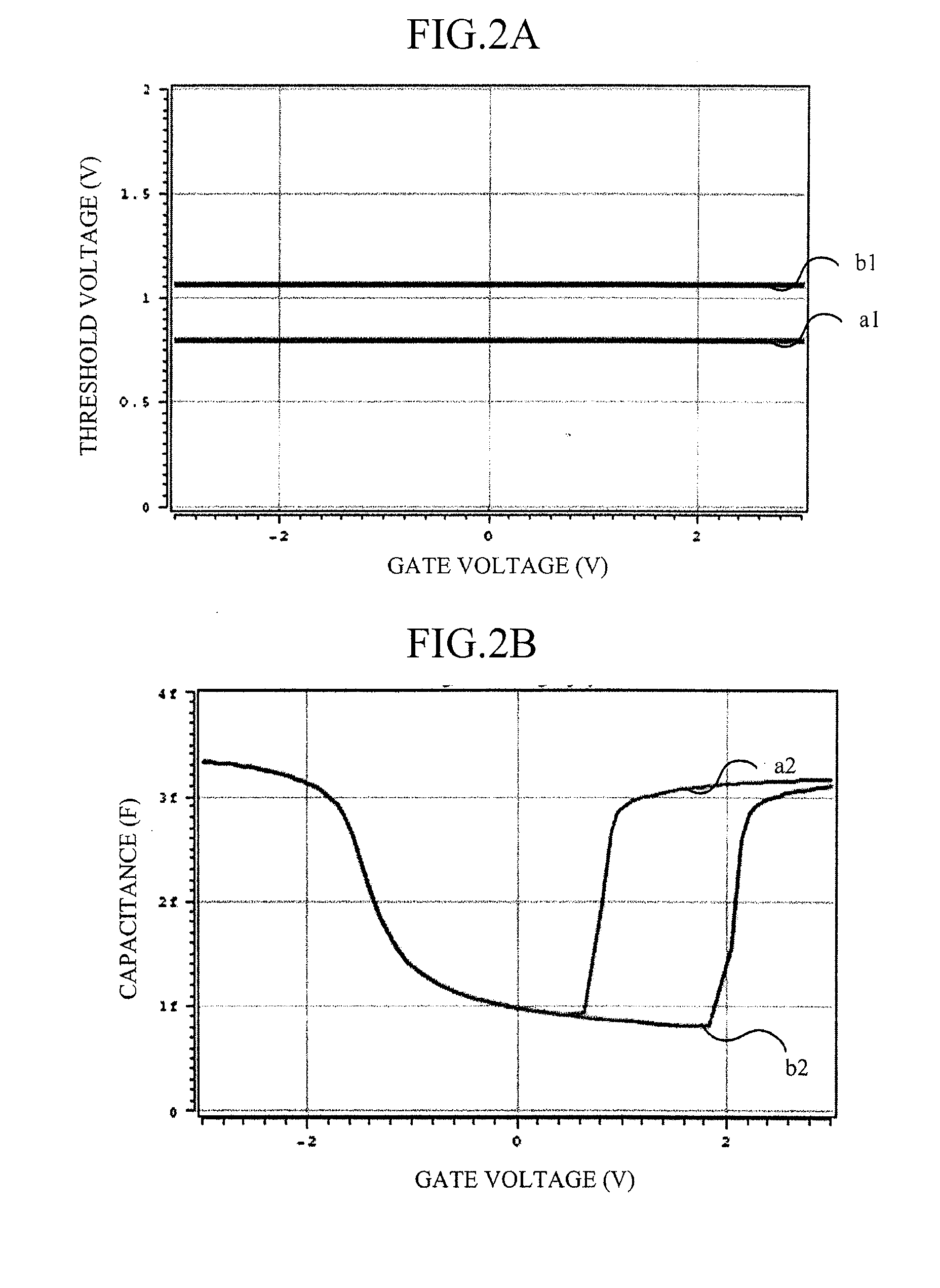 Multi-level dynamic memory device