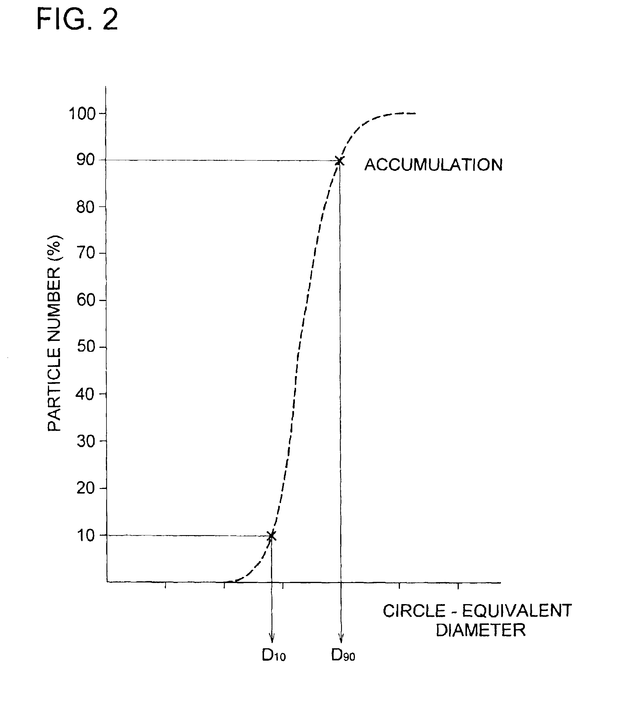 Electrostatic latent image developing toner and image forming method