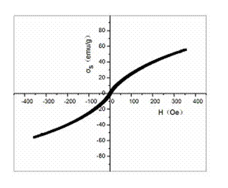 Method for preparing MnZn ferrite material powder from acid washing waste liquid and galvanized zinc slag